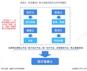 2018年中國計算機系統集成市場需求分析與發展趨勢