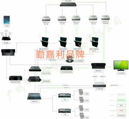 話筒獨(dú)立升降器軟件開發(fā) 實(shí)現(xiàn)精準(zhǔn)控制與智能集成