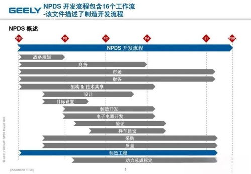 睿見逆勢(shì)飆升 吉利汽車如何靠NPDS體系打造產(chǎn)品競(jìng)爭(zhēng)力