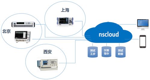 系統集成 驅動測量儀表領域邁向智能化與高效化的核心引擎