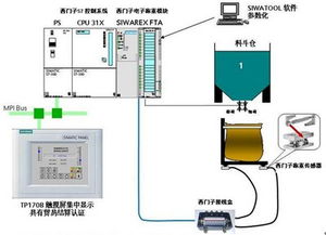 西門子工業(yè)自動化與驅動技術集團發(fā)布新動態(tài) SIMATIC控制系統(tǒng)全系列集成SIWAREX先進稱重技術